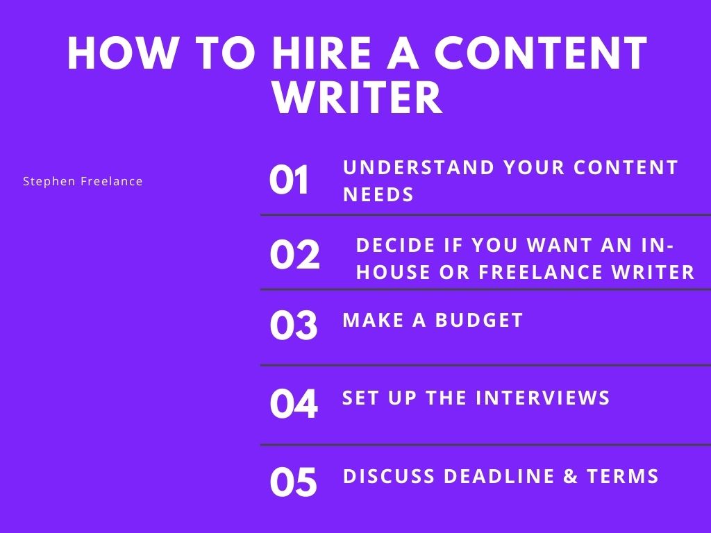 how to hire a content writer
